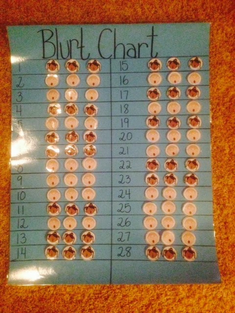 Blurt Chart Magic, Freebie and other randomness - Teaching & Much Moore